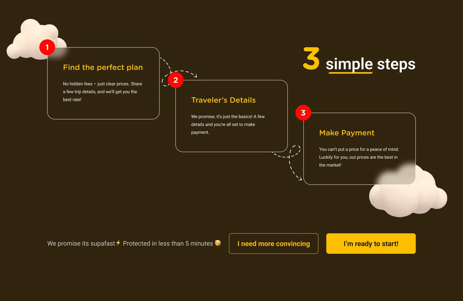 Three numbered cards, Find the perfect plan, Traveller’s Details and Make Payment, linked by a dotted path, under a heading reading "3 simple steps" and a promise of protection in under five minutes.