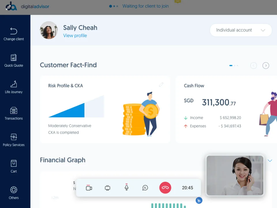 The advisor’s own Digital Advisor Suite shared back to the customer: a Customer Fact-Find page with the client’s risk profile, a cash flow of SGD 311,300.77 with income and expenses, and a financial graph, with the call still running in the corner.