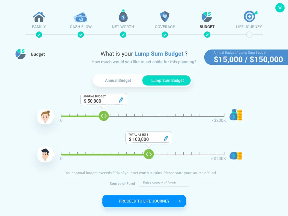The Budget section: an Annual Budget and Lump Sum Budget toggle above per-member sliders, a warning that the annual budget exceeds half the net worth surplus, and a field asking for the source of funds.