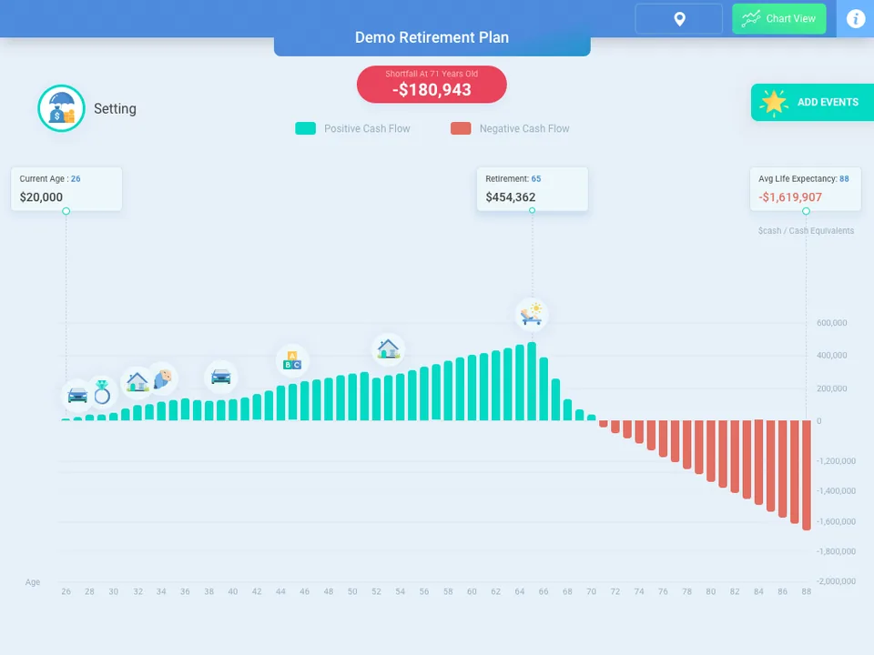 The chart view: a bar per year, green while the balance is positive and red after it turns, with event icons sitting above the bars for the years they fall in, and a Map and Chart toggle in the top bar.