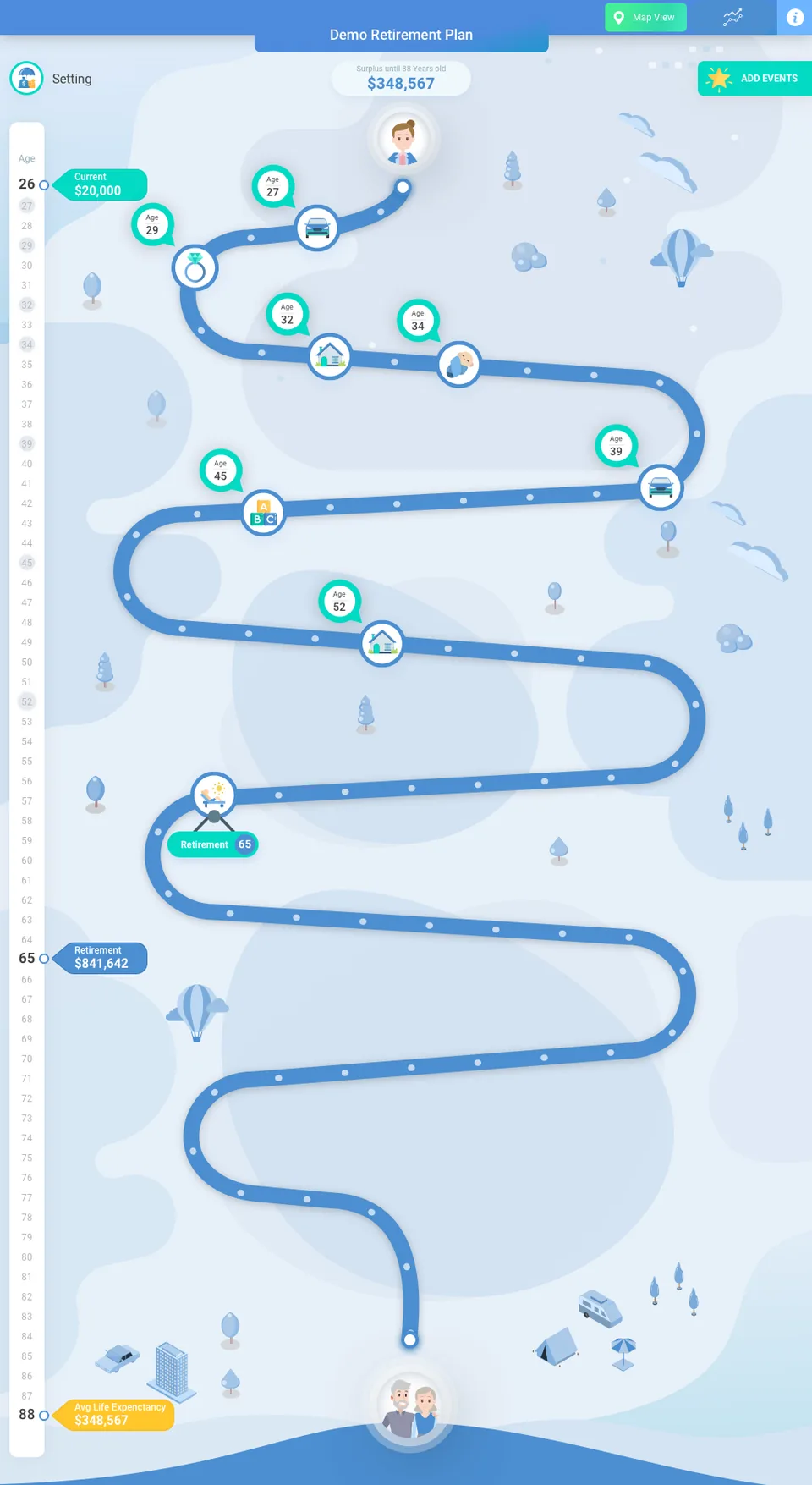 The complete roadmap seen end to end: the road winding from age 26 at the top through nine event pins to retirement at 65 and average life expectancy at 88, with the surplus of $348,567 shown at the top.
