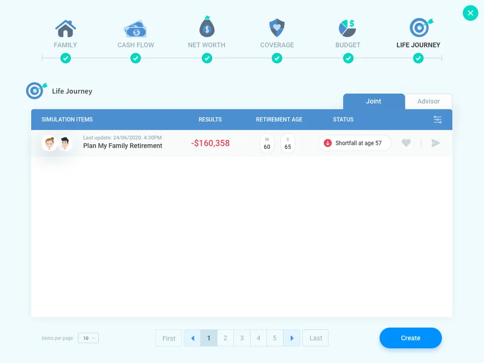 The Life Journey step of the fact find: a table of saved simulations with their result, retirement age and status, the first showing minus $160,358 and a shortfall at age 57, above a Create button.